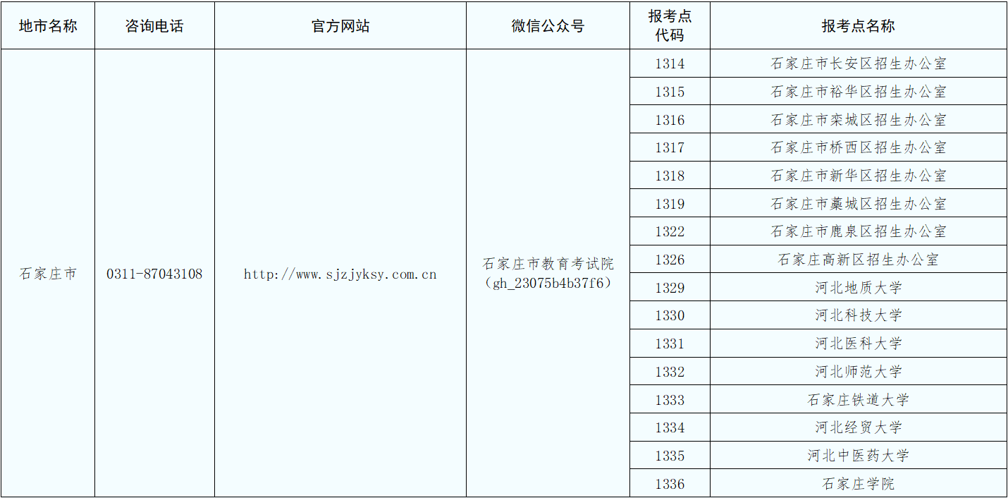 河北省2027年全国硕士研究生招生考试网上报名公告
