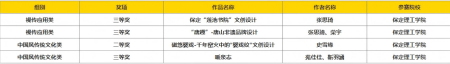 喜报！我校师生参加第20届中国好创意暨全国数字艺术设计大赛再创佳绩~