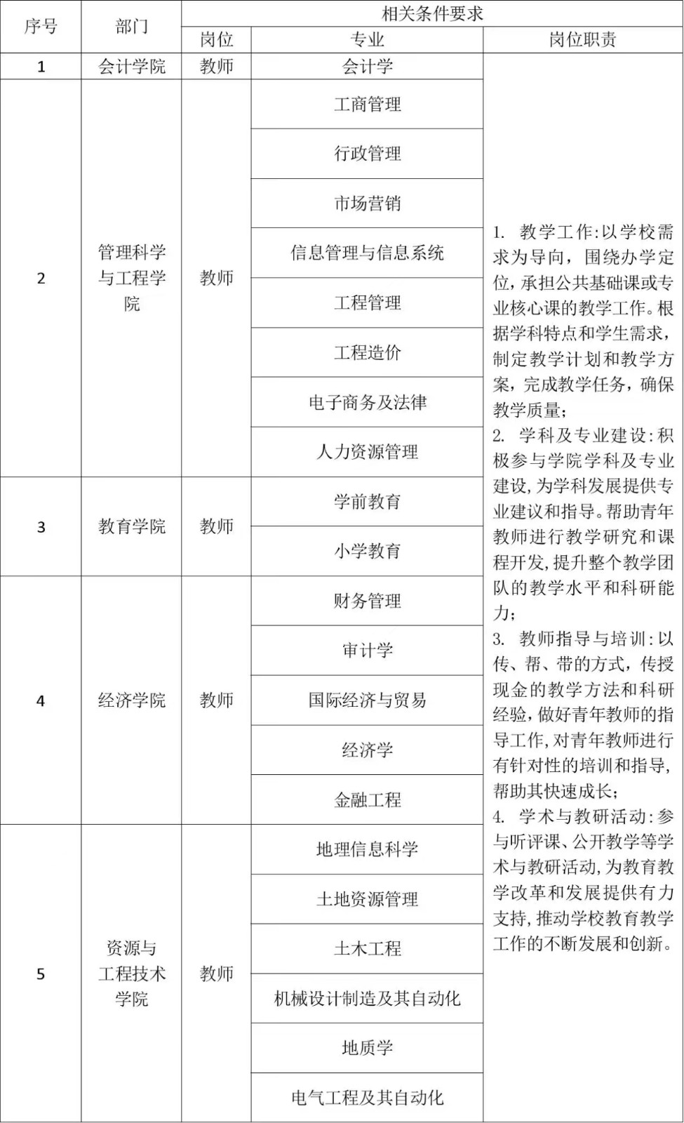 保定理工学院2024年公开招聘计划
