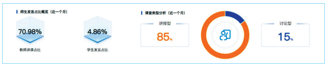案例分享丨高校多元互动教学模式探索