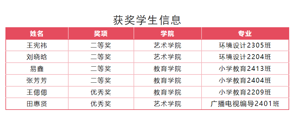 【团团速递】喜报 | 我校师生在“燕赵杯”成语典故主题书画篆刻大赛中斩获佳绩！