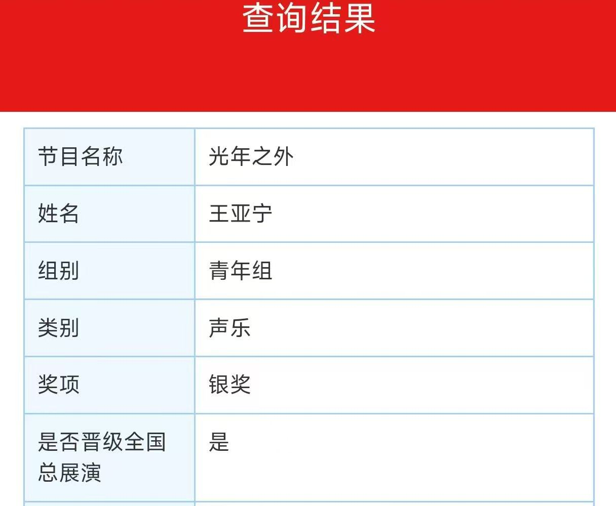【教育学院·喜报速递】“以歌为翼，绽放光彩”：教育学子在“2025音乐风暴国际青少年艺术展演”主题活动中荣获佳绩