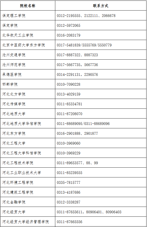 2026年河北省普通专升本报考问答