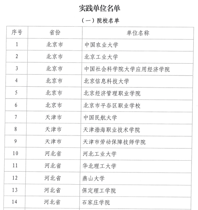 实力上榜！保定理工学院成功入选“赋能低空经济产业高质量发展项目”实践单位