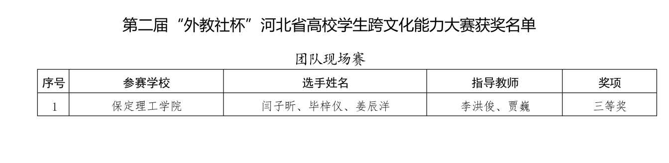 喜报！保定理工学院在2025年河北省多项省级赛事中斩获88项佳绩