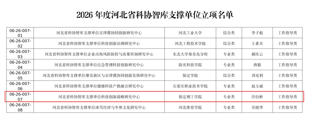 保定理工学院省级智库平台获批建设 服务地方发展再添新动能！