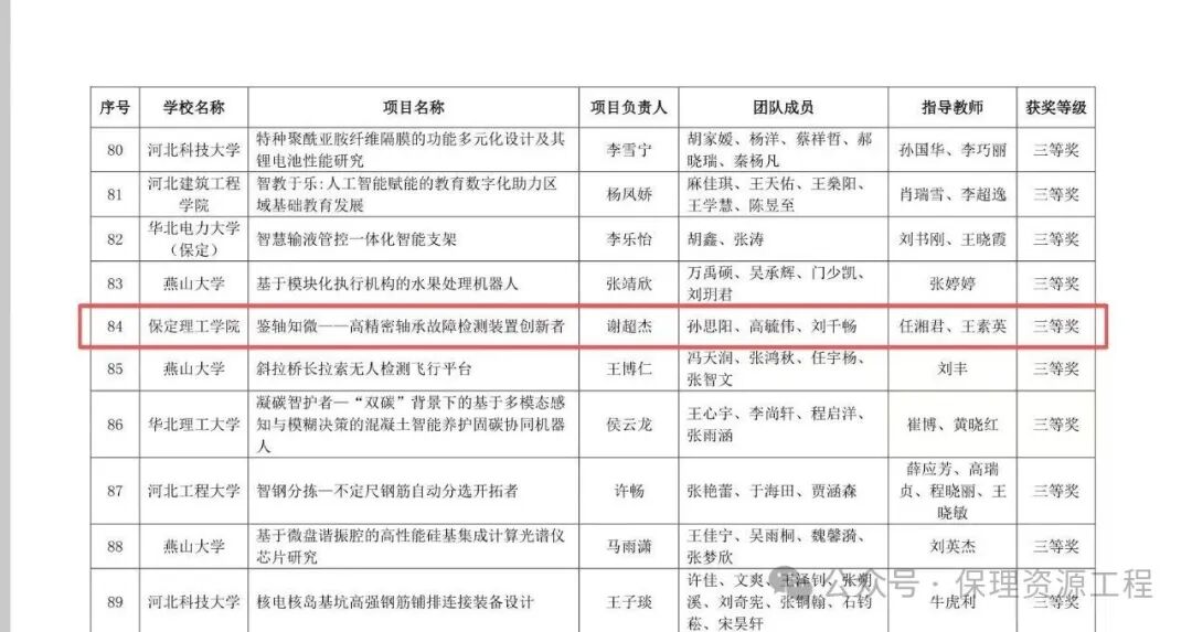 喜报！硬核科创再添佳绩！我院拿下省级大创三
