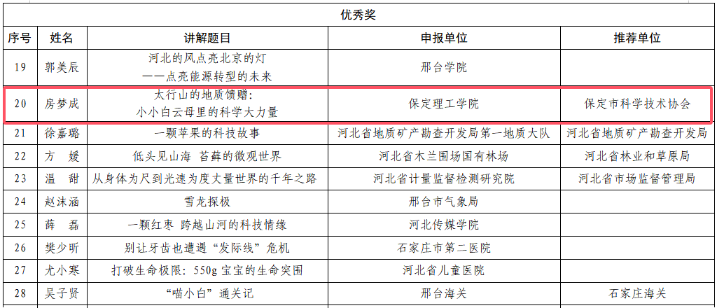 喜报!保定理工学院在2026年河北省科普讲解交流活动中斩获双奖