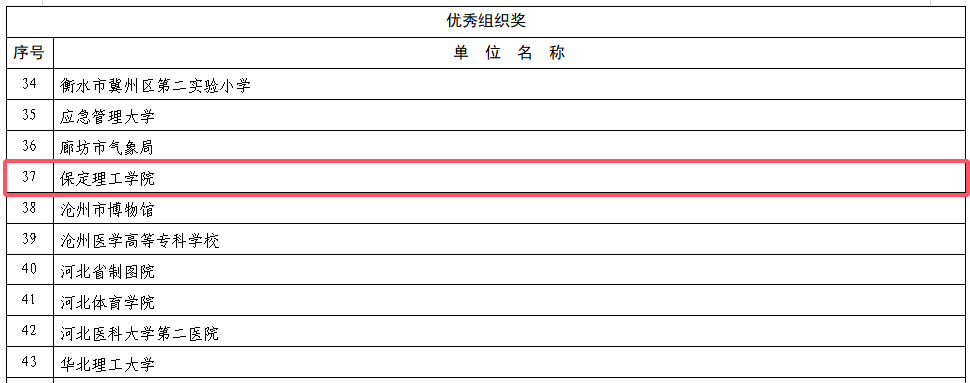 喜报！保定理工学院在2026年河北省科普讲解交流活动中斩获双奖