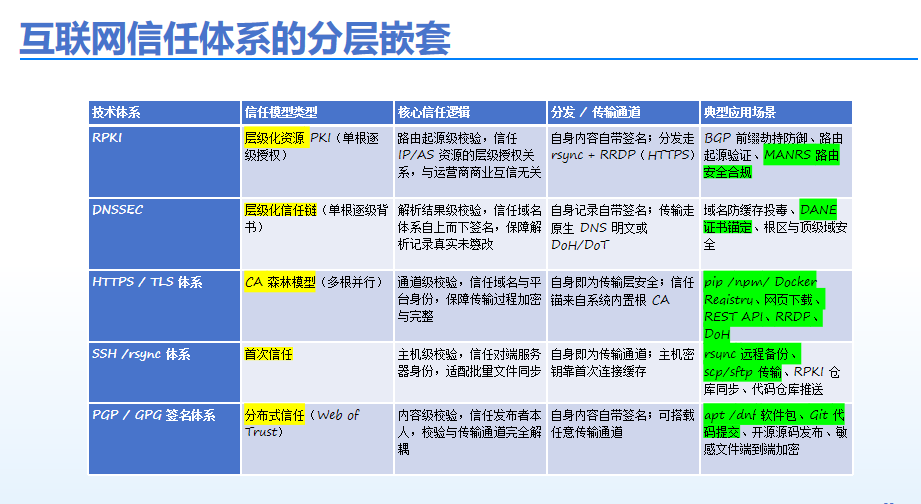 李星:信任的代价——互联网安全架构的演进与反思