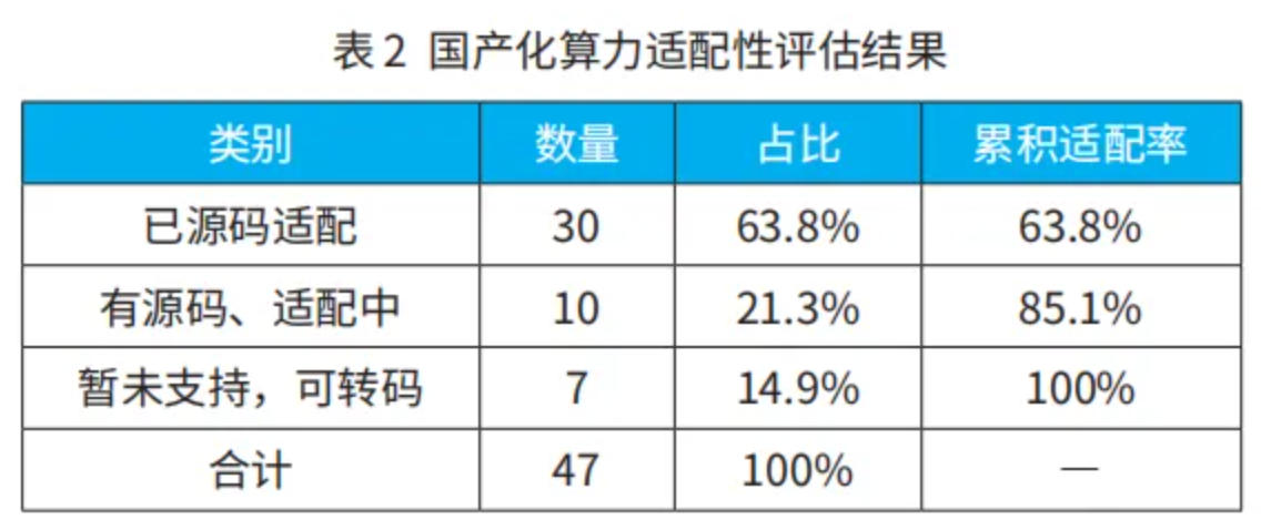 当算力成为科研刚需，地方高校该如何补齐短板？