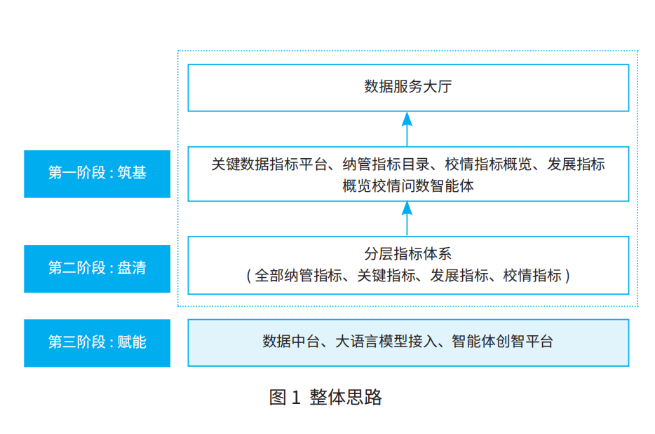 高校数据服务智能体建设探索